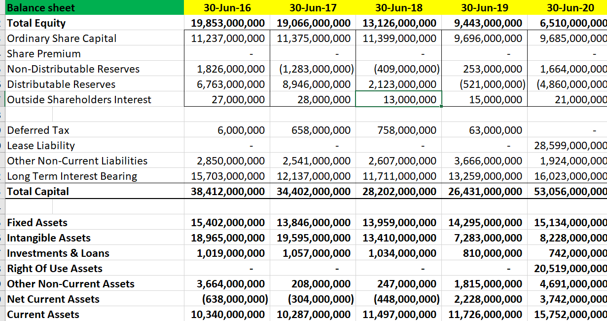 Calculate Ratios For 5 Recent Years At Per The Below 1 Calculate Profitability Ratios 4 Ratios 2 Activity Ratios 2