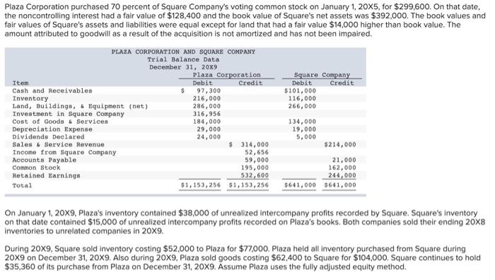 Plaza Corporation Purchased 70 Percent Of Square Company S Voting Common Stock On January 1 2005 For 299 600 On That 1