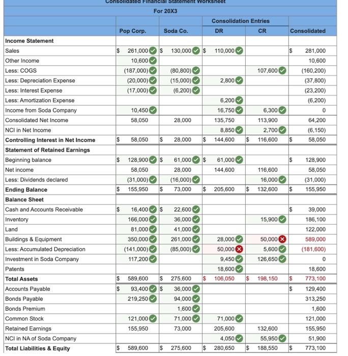 Pop Corporation Acquired 70 Percent Of Soda Company S Voting Common Shares On January 1 20x2 For 112 700 At That Dat 3