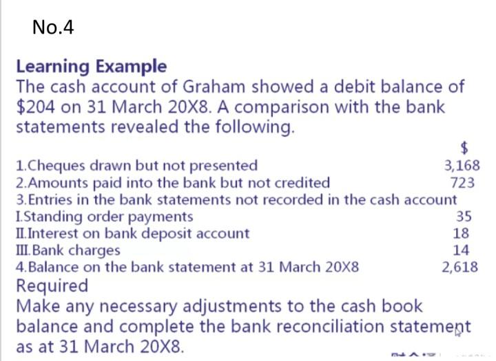 No 4 Learning Example The Cash Account Of Graham Showed A Debit Balance Of 204 On 31 March 20x8 A Comparison With The 1