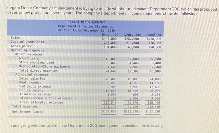 Elegant Decor Company S Management Is Trying To Decide Whether To Eliminate Department 200 Which Has Produced Losses Or 1