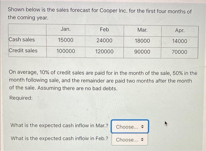 Shown Below Is The Sales Forecast For Cooper Inc For The First Four Months Of The Coming Year Jan Feb Mar Apr Cash 1