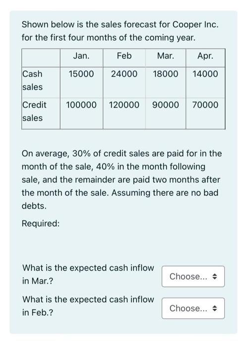 Shown Below Is The Sales Forecast For Cooper Inc For The First Four Months Of The Coming Year Jan Feb Mar Apr Cash 1