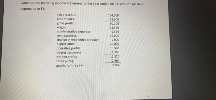 Consider The Following Income Statement For The Year Ended On 31 12 2021 All Data Expressed In Sales Revenue 154 30 1