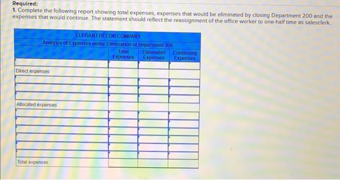 Elegant Decor Company S Management Is Trying To Decide Whether To Eliminate Department 200 Which Has Produced Losses Or 3