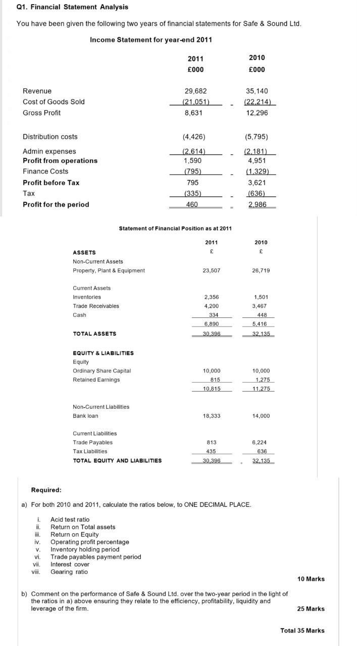 Q1 Financial Statement Analysis You Have Been Given The Following Two Years Of Financial Statements For Safe Sound Lt 1