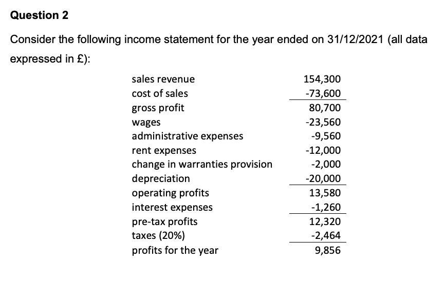 Question 2 Consider The Following Income Statement For The Year Ended On 31 12 2021 All Data Expressed In Sales Rev 1