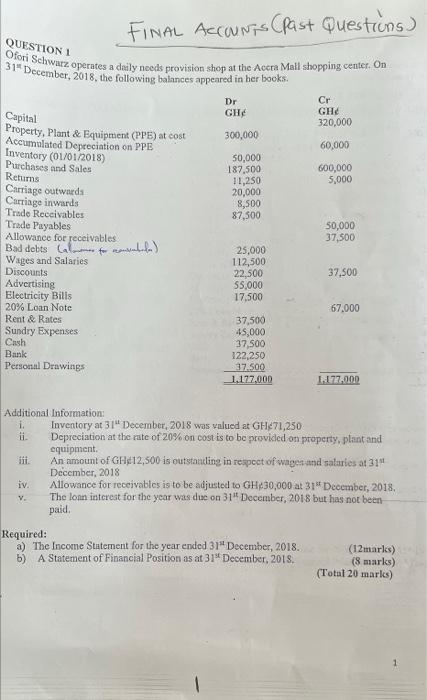 Final Accounts Past Questions Question 1 Capital Retums 5 000 Ofori Schwarz Operates A Daily Needs Provision Shop At T 1