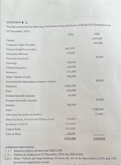 57 000 Question D 2 You Have Extracted The Following Trial Balance From The Books Of Biakoye Enterprise As At 31 Decemb 1