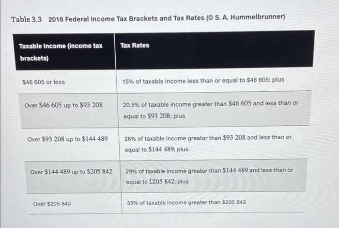 32 Lo Abeni Calculated Her 2018 Taxable Income To Be 102 450 How Much Federal Income Tax Should She Report Refer Tab 2