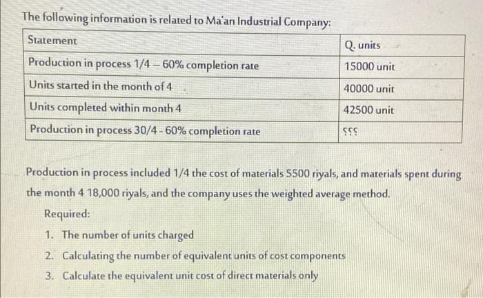 The Following Information Is Related To Ma An Industrial Company Statement Q Units 15000 Unit 40000 Unit Production In 1