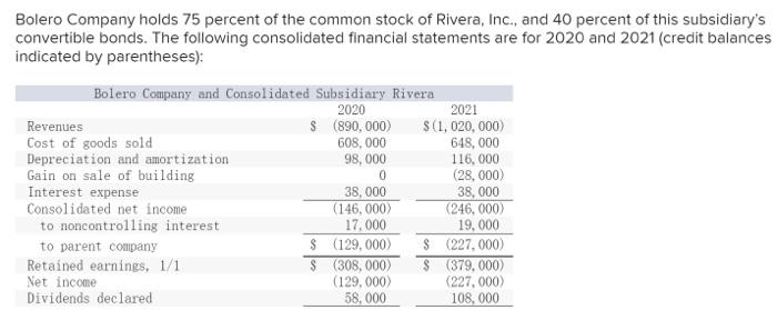 Additional Information For 2021the Parent Issued Bonds During The Year For Cash Amortization Of Databases Amounts To 13 1