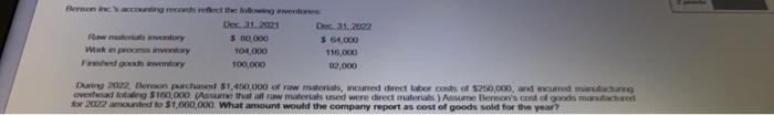 Beren Og Se Henge Dec 31 2021 Dec 31 2022 Ruw To 5 Roxo 564 000 Wie Ventry 101 000 116 000 Feed Goods Wwentowy 100 00 1