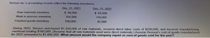 Bereson Ircccounting Records Reflect The Following Inventorien Dec 31 2021 Dec 31 2022 Riw Materials Inventory 30 00 1