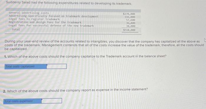 Suddenly Salad Had The Following Expenditures Related To Developing Its Trademark General Advertising Costs Advertisine 1