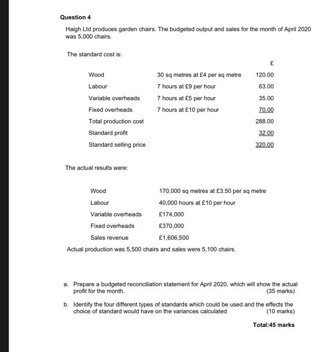Question 4 Haigh Ltd Produces Garden Chairs The Budgeted Output And Sales For The Month Of April 2020 Was 5 000 Chairs 1