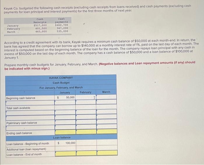 Kayak Co Budgeted The Following Cash Receipts Excluding Cash Receipts From Loans Received And Cash Payments Excludin 1