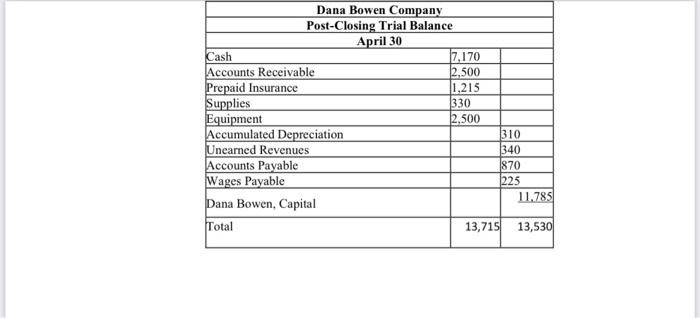 Laerche 2 Dona Hewes Company Is A Wellness Cented By Down She Ide Wwe Acument For The Year To April 30 2002 Se Cocome 13