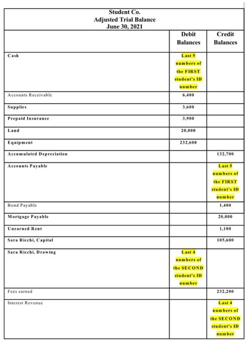 Student Co Adjusted Trial Balance June 30 2021 Debit Balances Credit Balances Cash Last 5 Numbers Of The First Student 1