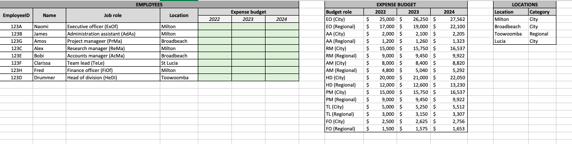 Task 2 Worksheet 2 1 Question 4 Marks Your Employees Are Assigned Different Amounts Of Money To Cover Their Work Re 2