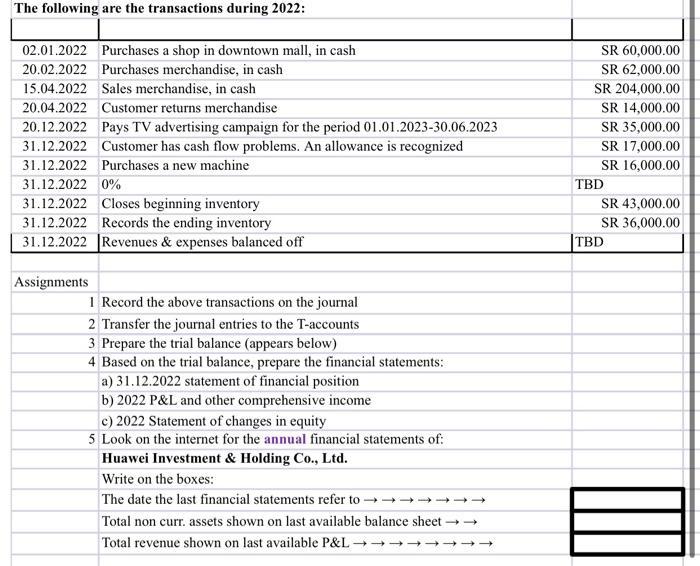 The Following Are The Transactions During 2022 02 01 2022 Purchases A Shop In Downtown Mall In Cash 20 02 2022 Purchas 1