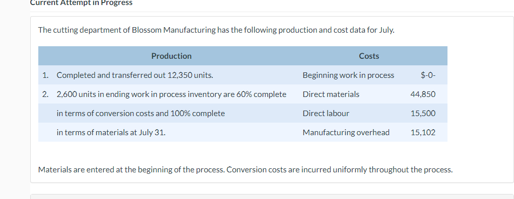 Current Attempt In Progress The Cutting Department Of Blossom Manufacturing Has The Following Production And Cost Data F 1