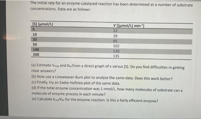 The Initial Rate For An Enzyme Catalyzed Reaction Has Been Determined At A Number Of Substrate Concentrations Data Are 1