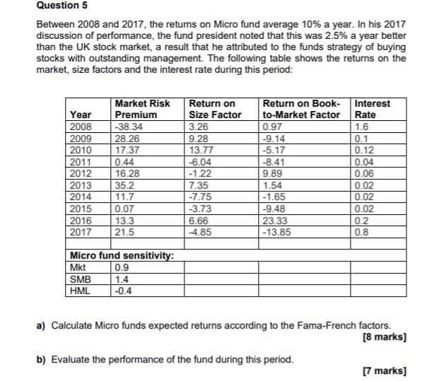 Question 5 Between 2008 And 2017 The Returns On Micro Fund Average 10 A Year In His 2017 Discussion Of Performance T 1