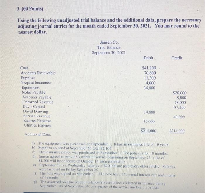 3 60 Points Using The Following Unadjusted Trial Balance And The Additional Data Prepare The Necessary Adjusting Jou 1