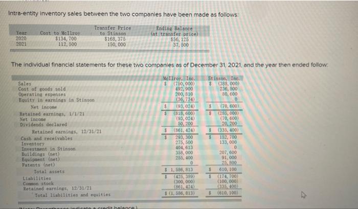 On January 1 2020 Mcilroy Inc Acquired A 60 Percent Interest In The Common Stock Of Stinson Inc For 352 800 St 1