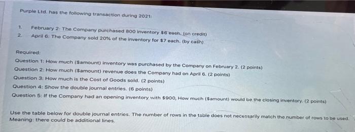 Purple Ltd Has The Following Transaction During 2021 1 February 2 The Company Purchased 800 Inventory S6 Coch Fon Cr 1