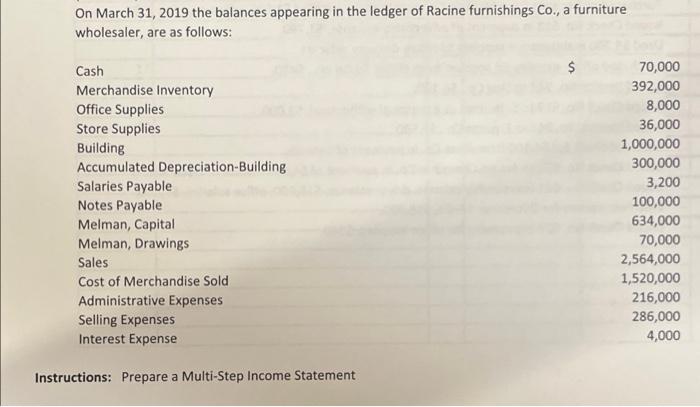 On March 31 2019 The Balances Appearing In The Ledger Of Racine Furnishings Co A Furniture Wholesaler Are As Follows 2