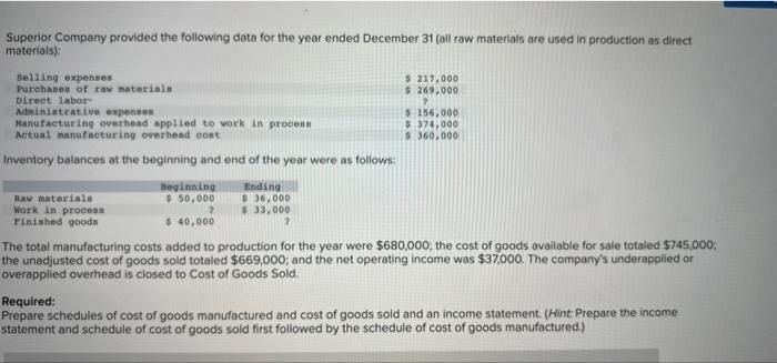 Superior Company Provided The Following Data For The Year Ended December 31 All Raw Materials Are Used In Production As 1