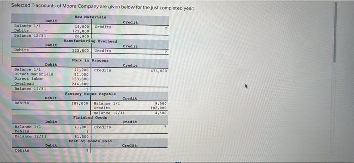 Selected T Accounts Of Moore Company Are Given Below For The Just Completed Year Credit Dobit Balance 1 1 Debito Balance 1