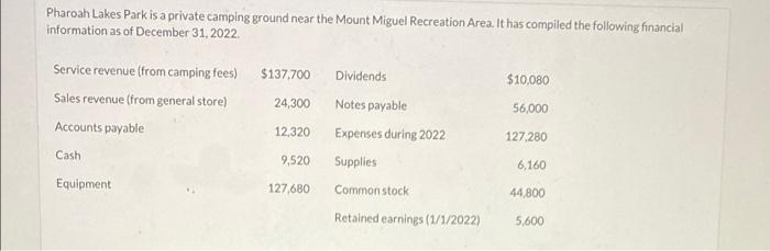 Pharoah Lakes Park Is A Private Camping Ground Near The Mount Miguel Recreation Area It Has Compiled The Following Hina 1