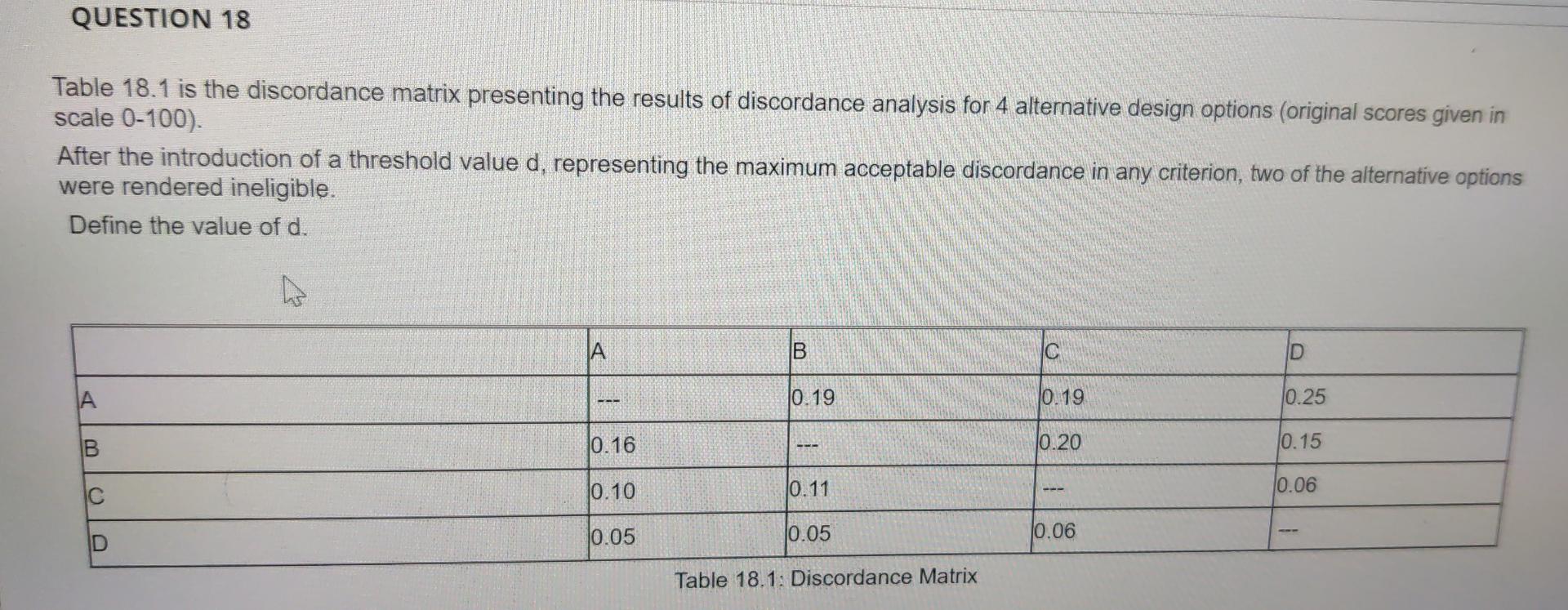 Question 18 Table 18 1 Is The Discordance Matrix Presenting The Results Of Discordance Analysis For 4 Alternative Design 1