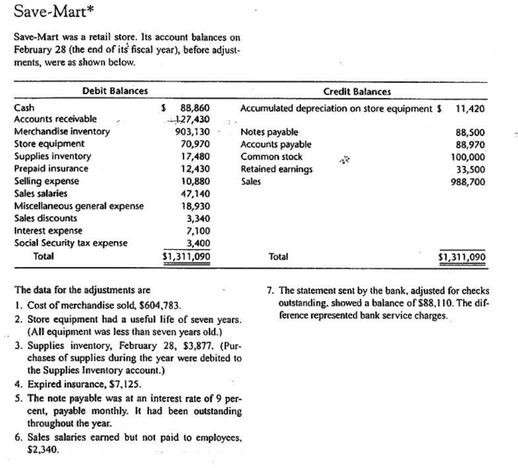 Save Mart Save Mart Was A Retail Store Its Account Balances On February 28 The End Of Its Fiscal Year Before Adjust 1