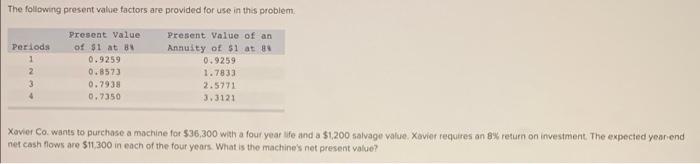 The Following Present Value Factors Are Provided For Use In This Problem Periods 1 2 3 Present Value Of 1 At B 0 9259 0 1