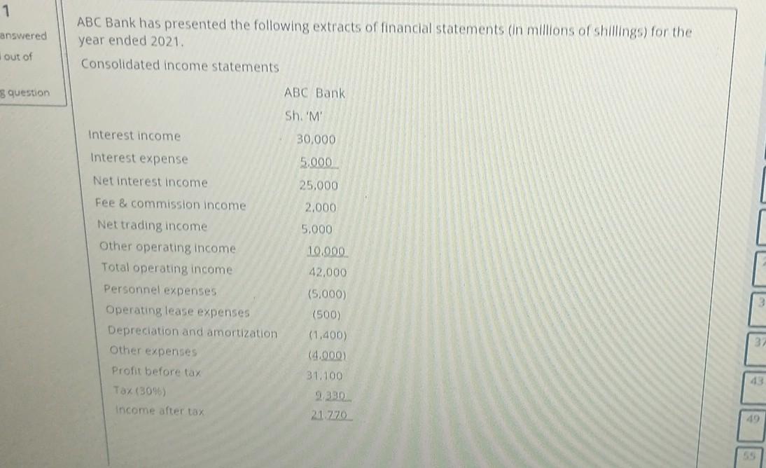 1 Answered Abc Bank Has Presented The Following Extracts Of Financial Statements In Millions Of Shillings For The Year 1