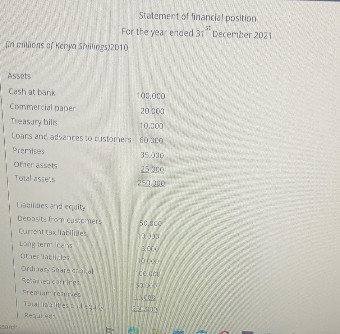 1 Answered Abc Bank Has Presented The Following Extracts Of Financial Statements In Millions Of Shillings For The Year 2