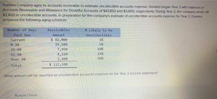 Domino Company Ages Its Accounts Receivable To Estimate Uncollectible Accounts Expense Domino Began Year 2 With Balances 1