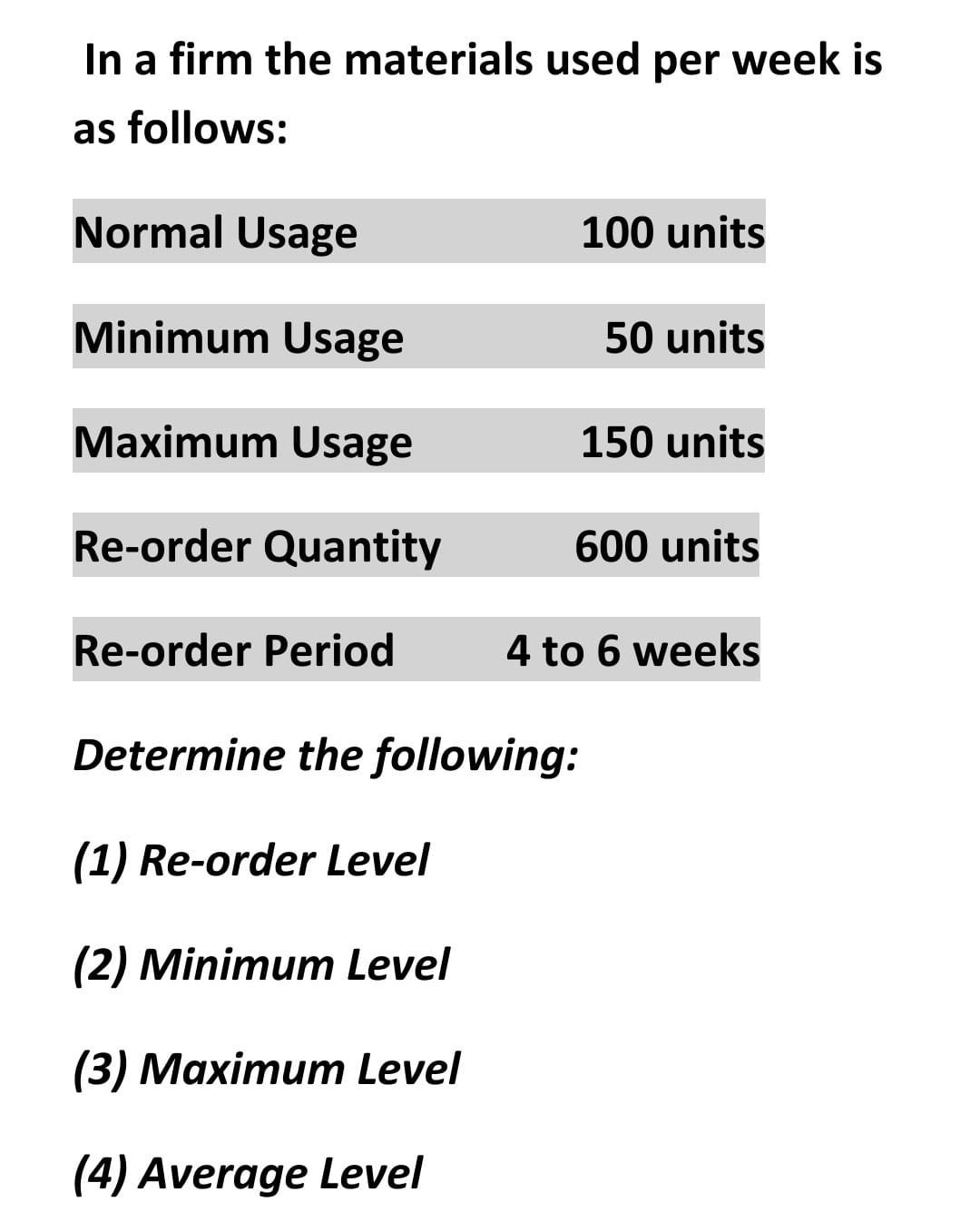 In A Firm The Materials Used Per Week Is As Follows Normal Usage 100 Units Minimum Usage 50 Units Maximum Usage 150 Uni 1