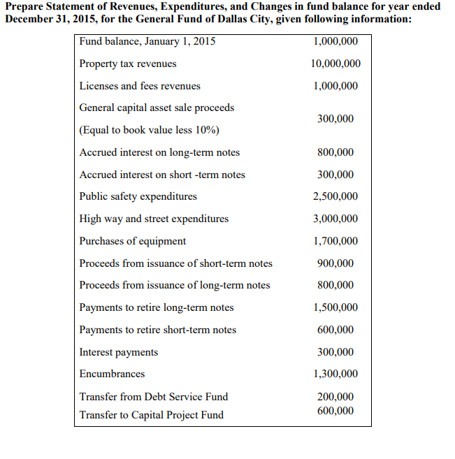 Prepare Statement Of Revenues Expenditures And Changes In Fund Balance For Year Ended December 31 2015 For The Gener 1