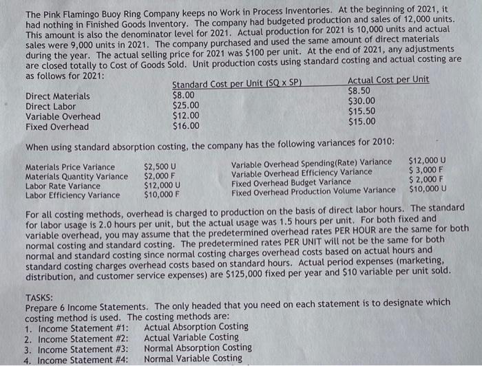 The Pink Flamingo Buoy Ring Company Keeps No Work In Process Inventories At The Beginning Of 2021 It Had Nothing In Fi 1