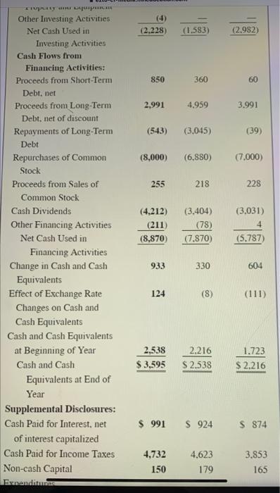 Return To Question Using The Financial Information Presented In Exhib 3 1 Calculate The Following Ratios For Fiscal 201 6