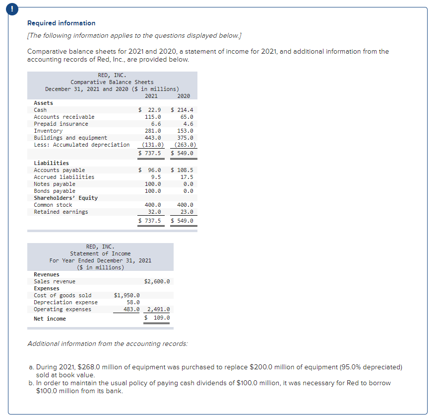 Required Information The Following Information Applies To The Questions Displayed Below Comparative Balance Sheets 1