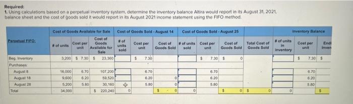 Required Information Exercise 8 14 Algo Inventory Cost Flow Methods Perpetual System Lo8 1 8 4 The Following Info 3