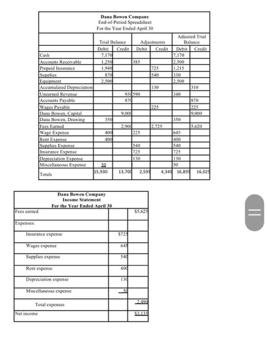 6 500 2 500 Exercise 2 Dana Bowen Company Is A Small Business Owned By Dana Bowen She Provided Us With The Documents Fo 3