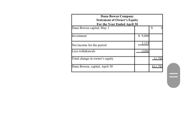 6 500 2 500 Exercise 2 Dana Bowen Company Is A Small Business Owned By Dana Bowen She Provided Us With The Documents Fo 4