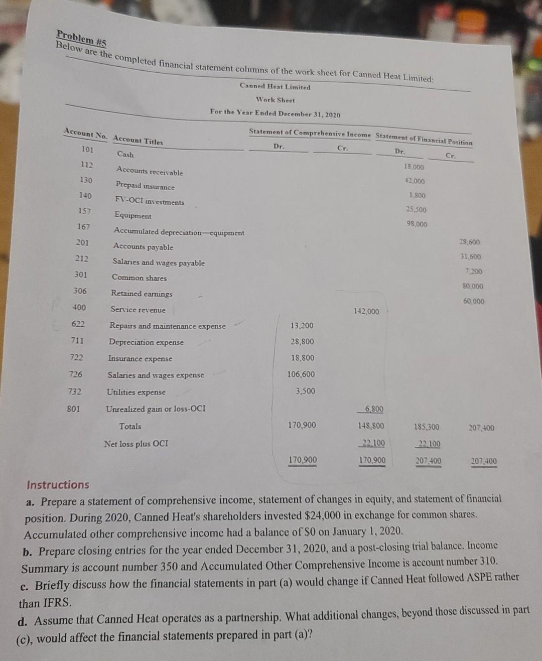 Problem 5 Below Are The Completed Financial Statement Columns Of The Work Sheet For Canned Heat Limited Canned Heat Li 1